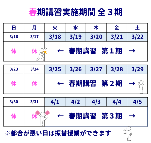 春期講習期間 全3期
春期講習 第1期3/18(火)～3/22(土)
春期講習 第2期3/25(火)～3/29(土)
春期講習 第3期4/1(火)～4/5(土)
都合が悪い日は振替授業ができます
