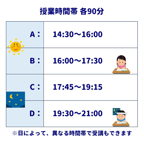 授業時間帯 各90分
A：14:30～16:00
B：16:00～17:30
C：17:45～19:15
D：19:30～21:00
※日によって、異なる時間帯で受講もできます