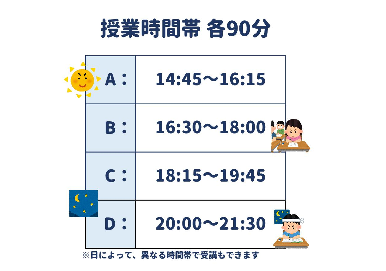 授業時間帯 各90分
A：14:45～16:15
B：16:30～18:00
C：18:15～19:45
D：20:00～21:30
※日によって、異なる時間帯で受講もできます。