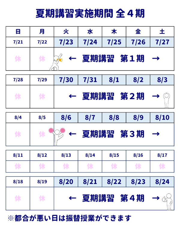 夏期講習期間 全4期
夏期講習 第1期7/23(火)～7/27(土)
夏期講習 第2期7/30(火)～8/3(土)
夏期講習 第3期8/6(火)～8/10(土)
夏期講習 第4期8/20(火)～8/24(土)
都合が悪い日は振替授業ができます
