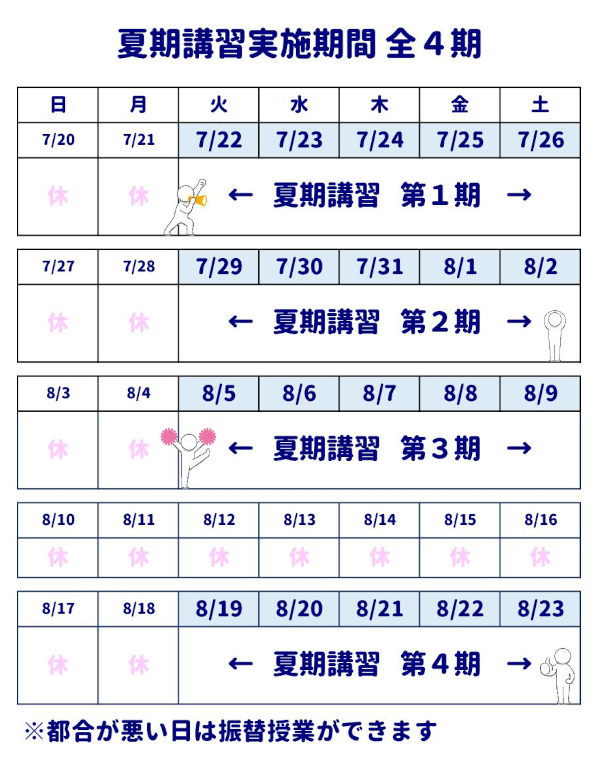 夏期講習実施期間 全4期
夏期講習第1期 7/22(火)～7/26(土)
夏期講習第2期 7/29(火)～8/2(土)
夏期講習第3期 8/5(火)～8/9(土)
夏期講習第4期 8/19(火)～8/23(土)
※都合が悪い日は振替授業ができます