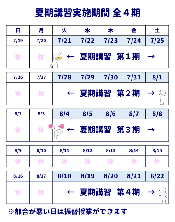 夏期講習実施期間 全4期
夏期講習第1期 7/21(火)～7/25(土)
夏期講習第2期 7/28(火)～8/1(土)
夏期講習第3期 8/4(火)～8/8(土)
夏期講習第4期 8/18(火)～8/22(土)
※都合が悪い日は振替授業ができます