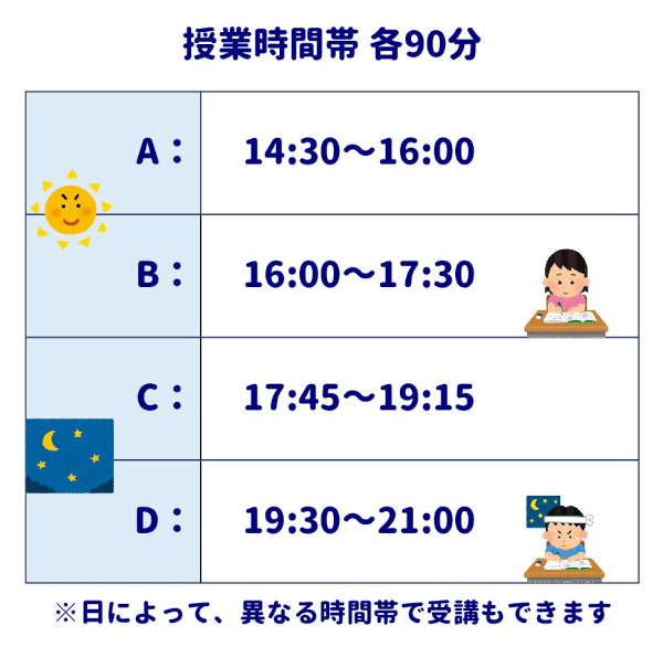 授業時間帯 各90分
A：14:30～16:00
B：16:00～17:30
C：17:45～19:15
D：19:30～21:00
※日によって、異なる時間帯で受講もできます